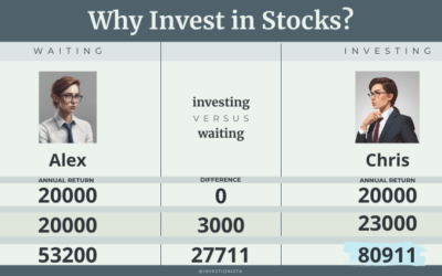 Should You Start Investing Now? The Cost of Waiting Explained.